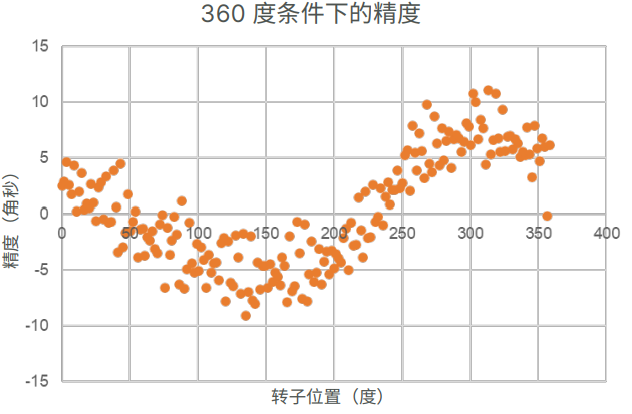 46ed40aa-7835-11f0-a18e-92fbcf53809c.png
