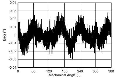 20402ffc-7345-11f0-a18e-92fbcf53809c.png