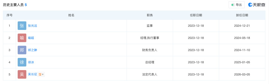图源：天眼查