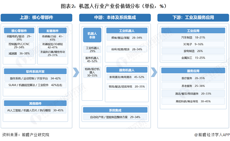 注：上述毛利率区间以行业代表性上市公司2025年毛利率填列