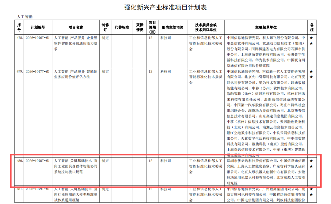 优必选参与制定多项人形机器人国家标准。