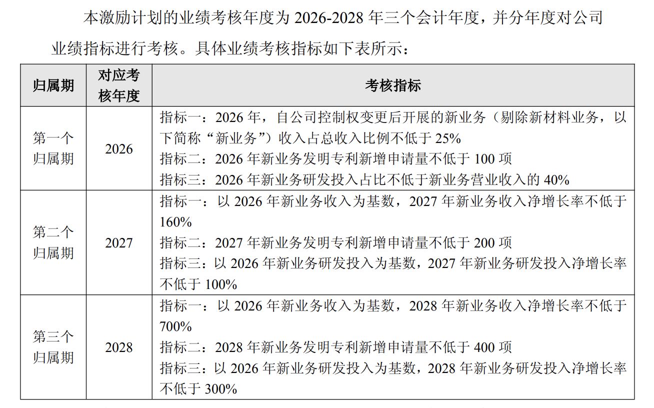图片来源：公告截图