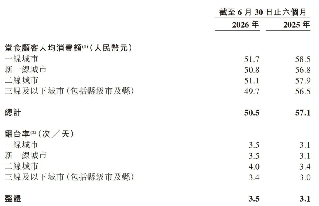 图片来源：小菜园2026年半年报