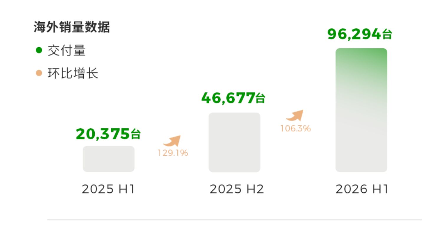 图片来源：零跑汽车官微