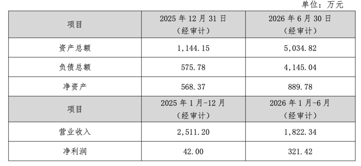 图片来源：公告截图