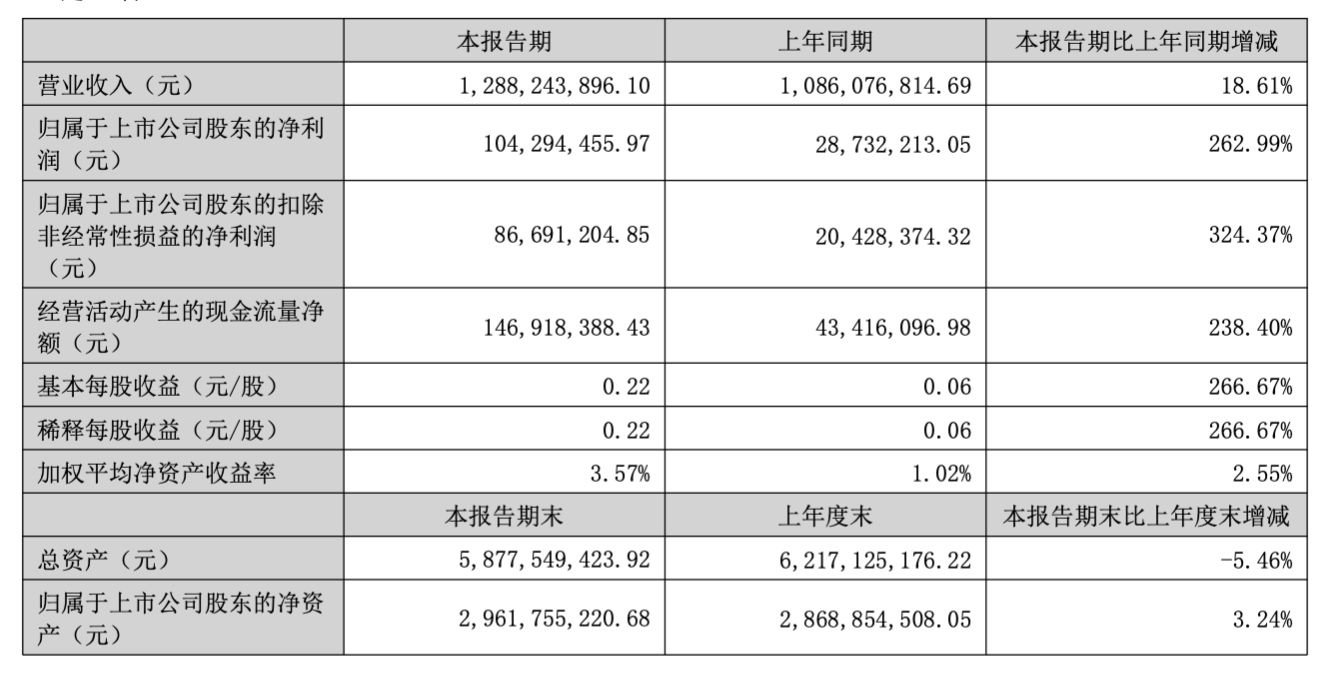 图片来源：公告截图