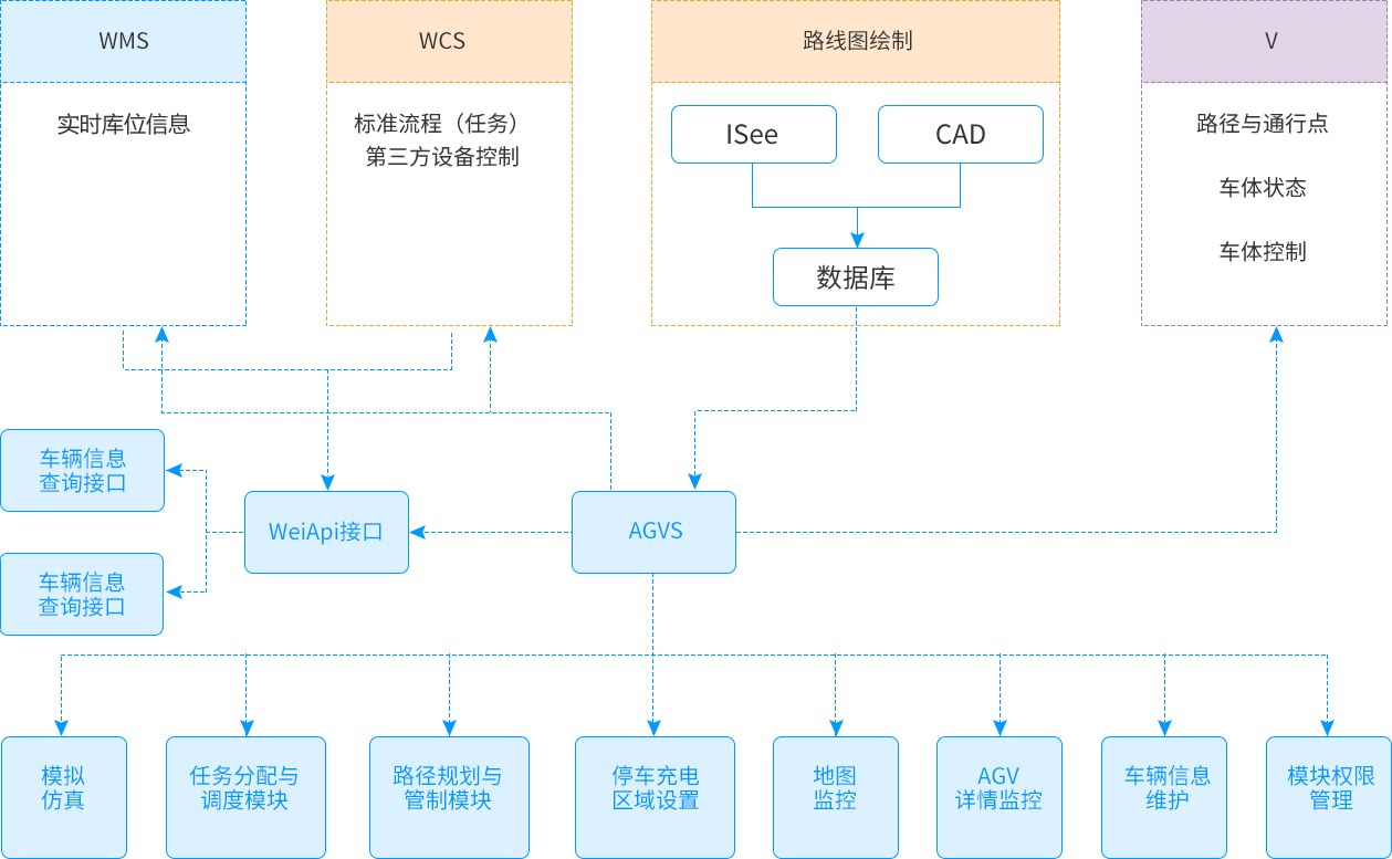 多种优势，助力企业智能化升级